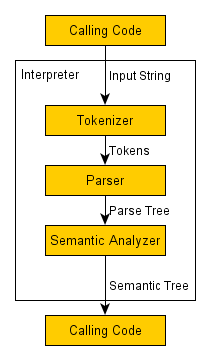 interpreter_components